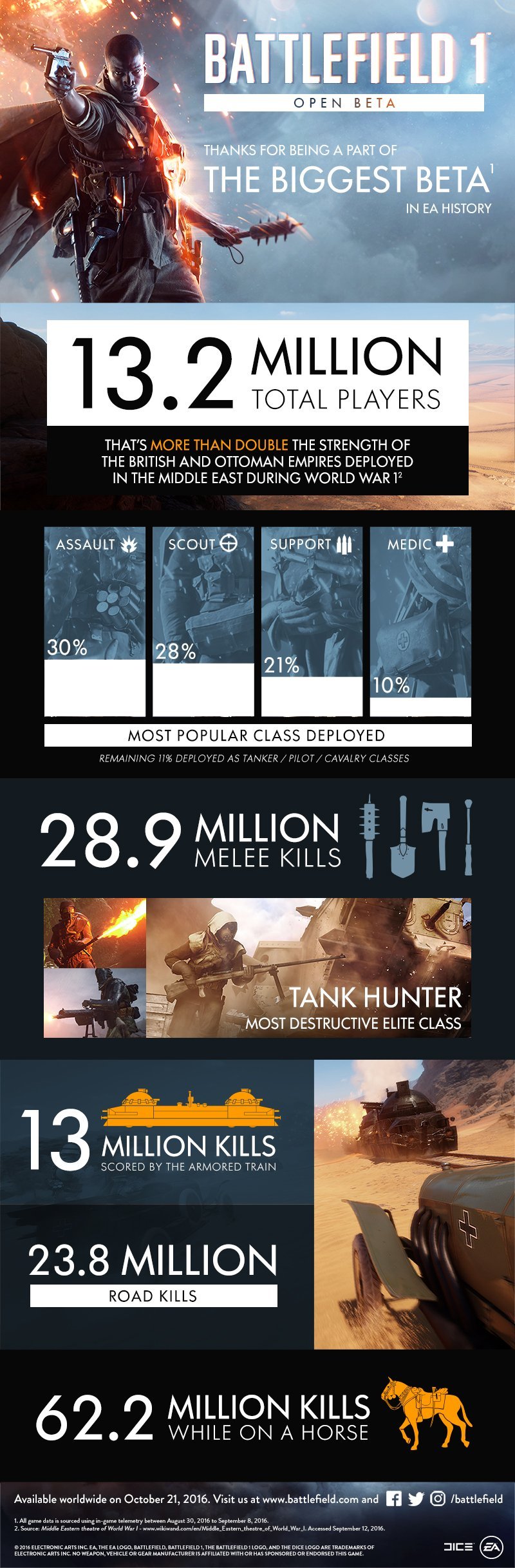 bf1-betainfographic